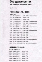 Инструкции и руководства по ремонту Mercedes-Benz 190, 190Е и 190D тип W201 1982 - 1993 г.в