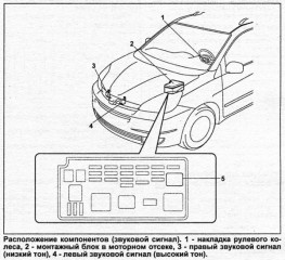 Руководство по ремонту и техническому обслуживанию Toyota Sienna 2005
