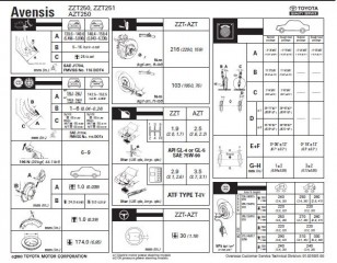 Инструкция по эксплуатации и руководство по ремонту Toyota Avensis