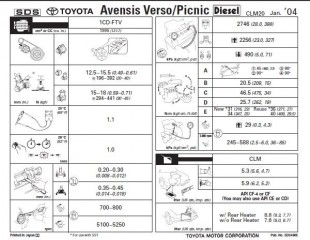 Руководство по эксплуатации и ремонту Toyota Avensis Verso 2001-2007
