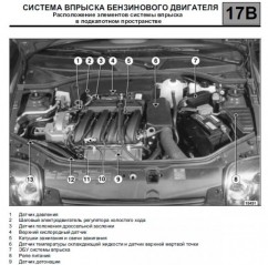 Руководство по диагностике и  ремонту двигателя автомобиля Renault Clio Simbol K4M