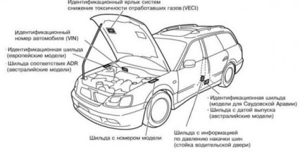 Руководство по эксплуатации и ремонту Subaru Legacy и Outback серии В12 2001, 2002 г.г. вып. и Forester с 1997 г.в.
