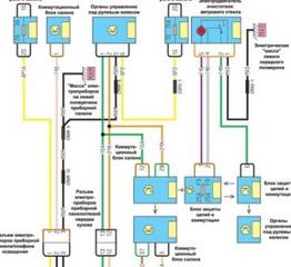 Схемы электрооборудования. Электрические схемы для Renault Megane 2.