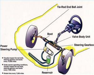 Устройства и разновидности рулевого управления автомобилей ( гидроусилитель, Сервотроник )